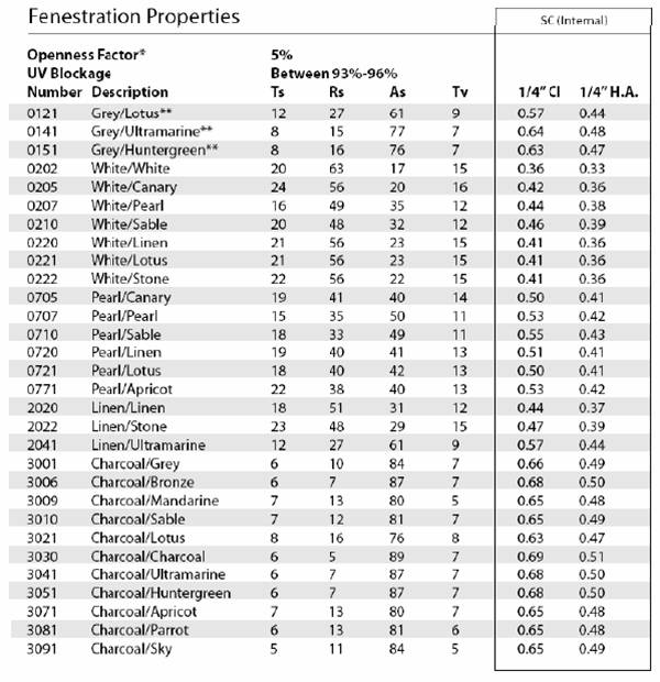 fenestration properties resized 600