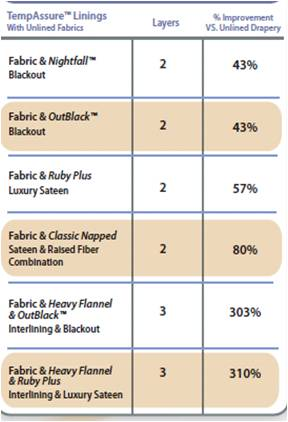 lining chart1 resized 600