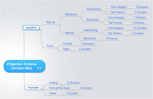 Projection Screen Decision Map resized 600