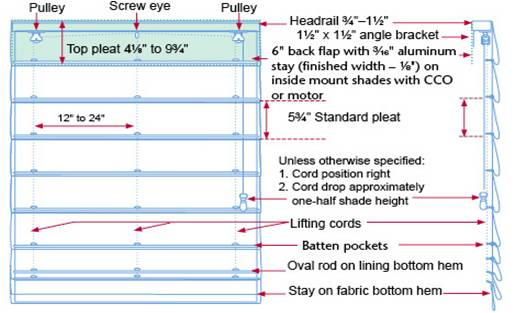 roman diagram resized 600